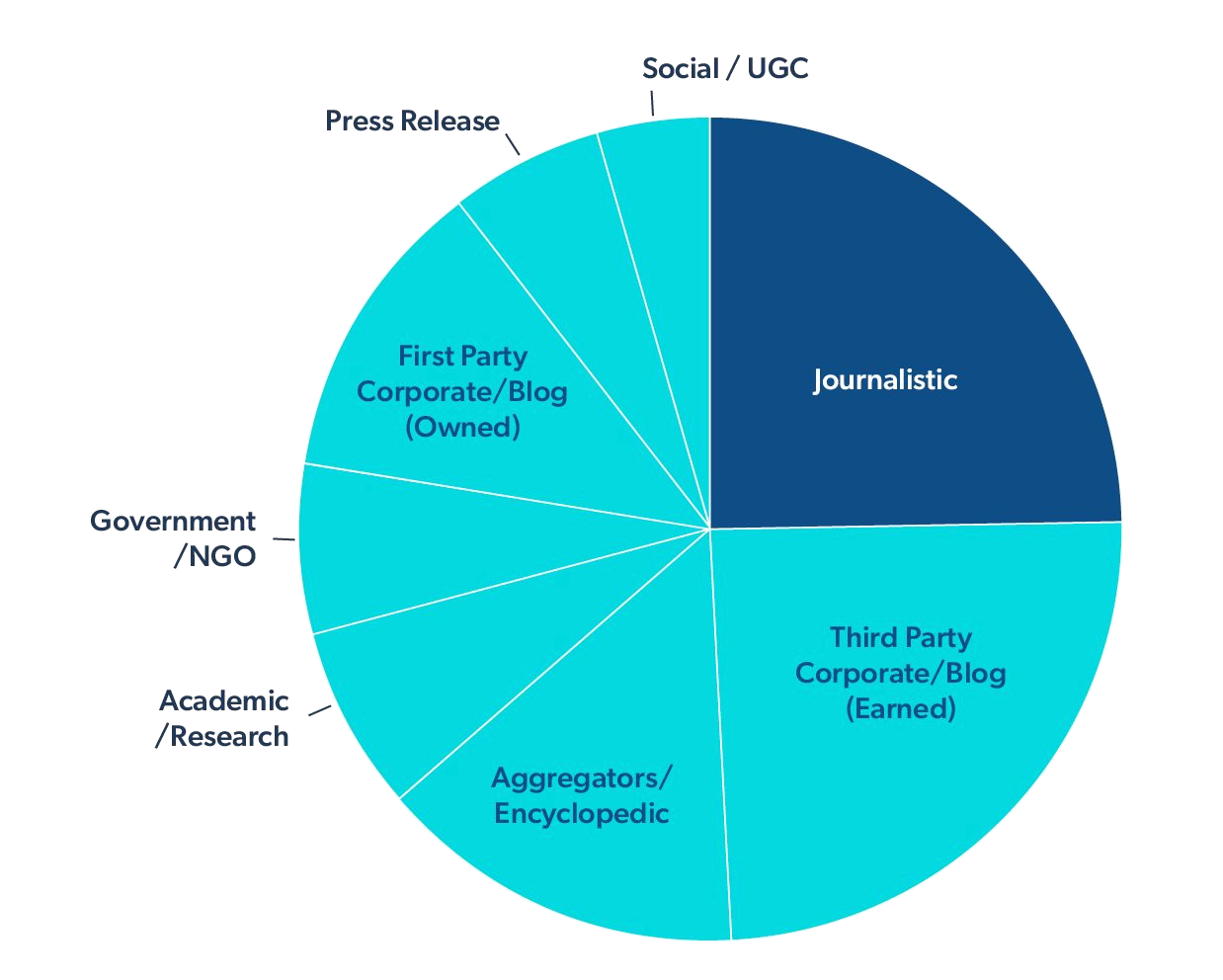 Як ШІ обирає джерела та що впливатиме на GEO-видимість брендів — дослідження Muck Rack
