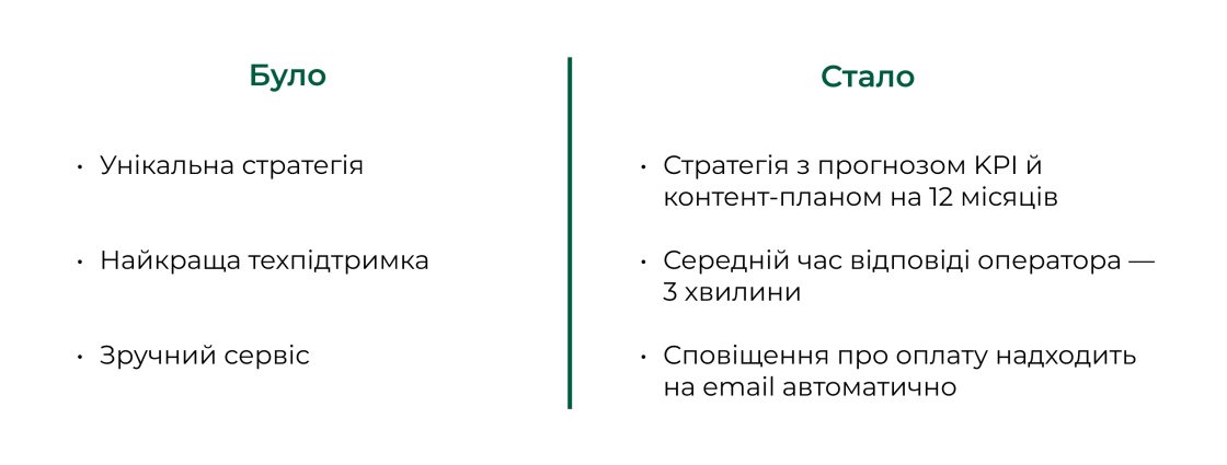 Фото: Слова-шкідники в бізнес-комунікації: як їх розпізнати й чим замінити