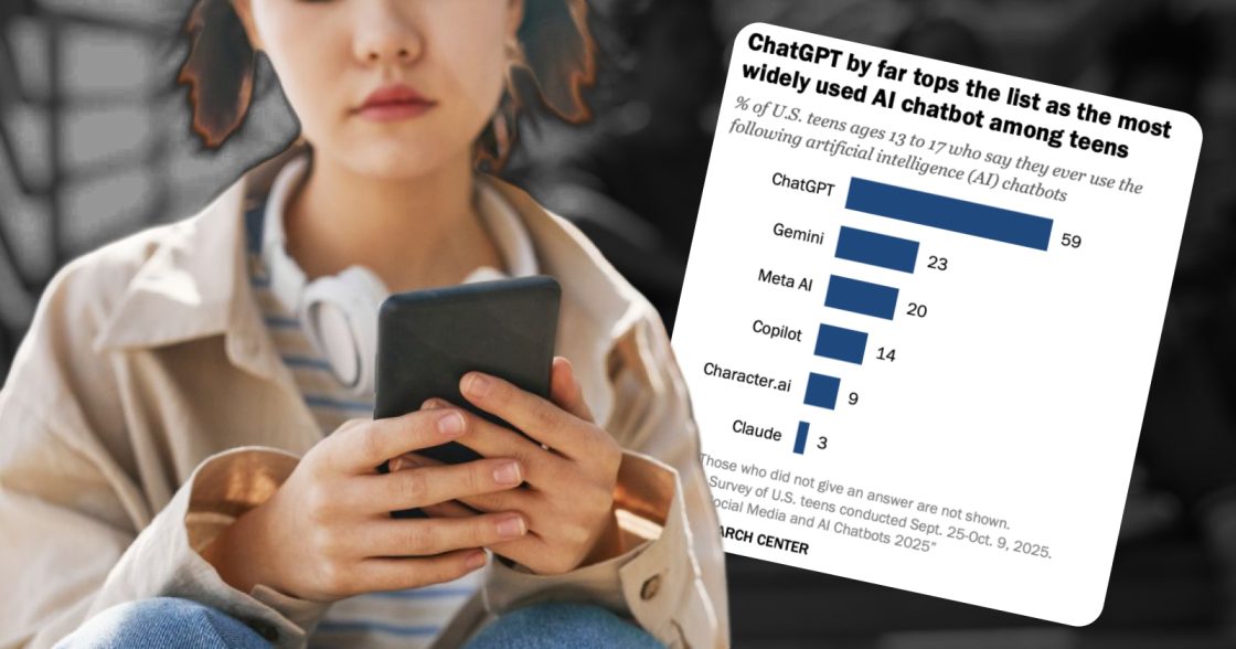 Троє з десяти підлітків у США щодня спілкуються з ШІ — дослідження Pew 