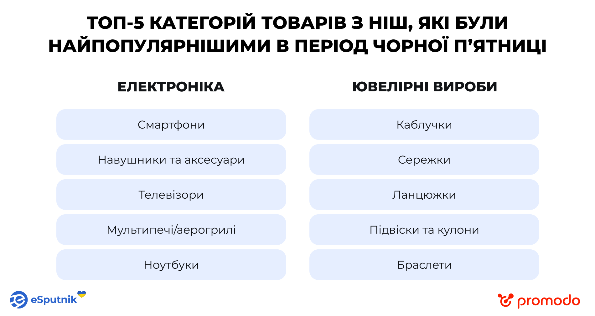 Найпопулярніші канали залучення під час розпродажів в Україні