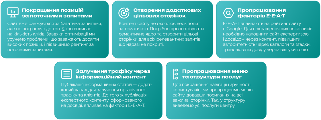 Точки зростання Regenics у результаті SEO-аудиту — кейс Inweb