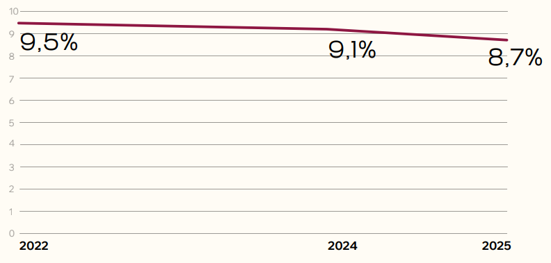 Фото: Як змінювалася поведінка, довіра й мотивація українців займатися благодійністю у 2025 році — дослідження Zagoriy Foundation і СОЦИС