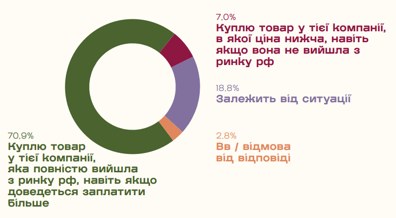 Фото: Як змінювалася поведінка, довіра й мотивація українців займатися благодійністю у 2025 році — дослідження Zagoriy Foundation і СОЦИС