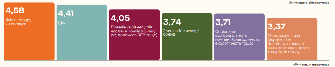 Фото: Як змінювалася поведінка, довіра й мотивація українців займатися благодійністю у 2025 році — дослідження Zagoriy Foundation і СОЦИС