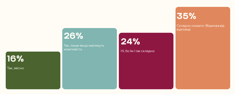 Фото: Як змінювалася поведінка, довіра й мотивація українців займатися благодійністю у 2025 році — дослідження Zagoriy Foundation і СОЦИС