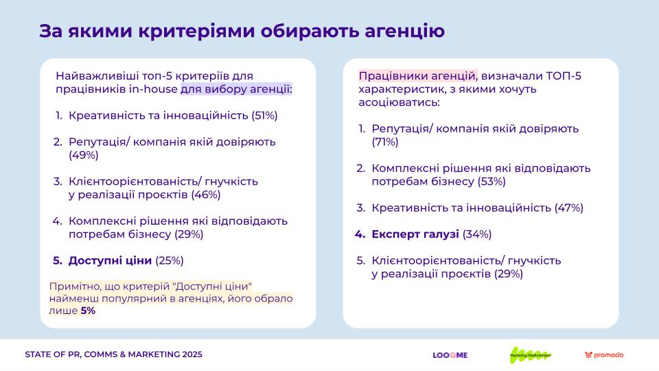 Фото: Що вимірювали, як планували та які результати отримували українські маркетологи й PR-фахівці в 2025 році