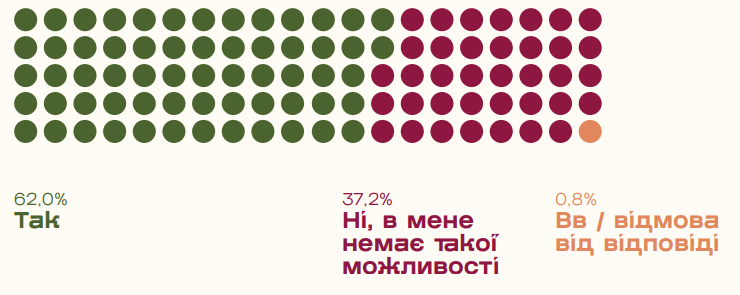 Фото: Як змінювалася поведінка, довіра й мотивація українців займатися благодійністю у 2025 році — дослідження Zagoriy Foundation і СОЦИС