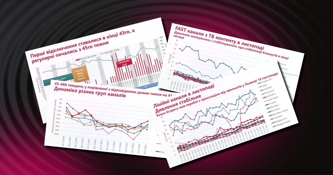 Зміна глядацьких уподобань під впливом блекаутів — аналіз компанії Vidzone