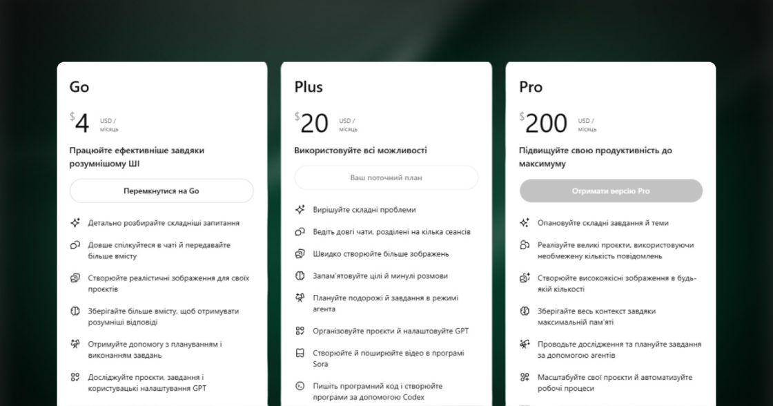 OpenAI запустила в Україні бюджетну передплату ChatGPT Go за $4 на місяць