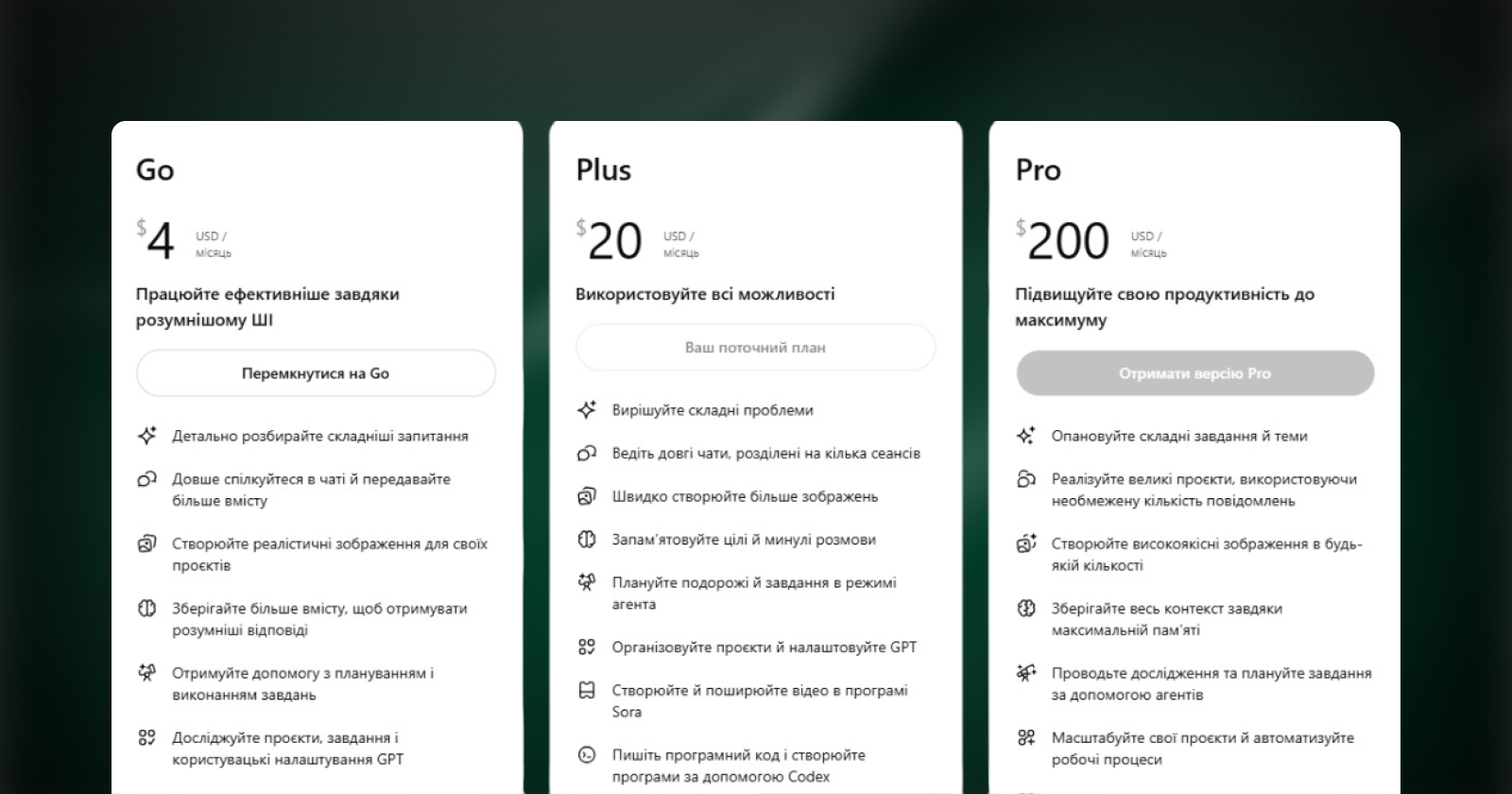 OpenAI запустила в Україні бюджетну передплату ChatGPT Go за $4 на місяць