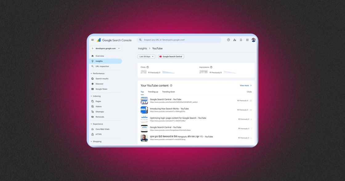 Google додає аналітику соціальних каналів у Search Console Insights