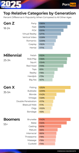 Фото: Звіт Pornhub за 2025 рік: топ запитів, рольові сюжети й дані по Україні