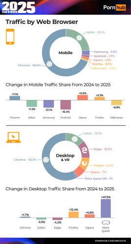 Фото: Звіт Pornhub за 2025 рік: топ запитів, рольові сюжети й дані по Україні