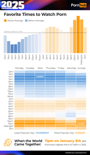 Фото: Звіт Pornhub за 2025 рік: топ запитів, рольові сюжети й дані по Україні