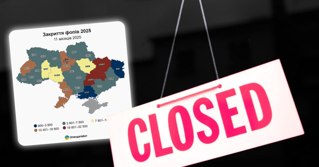 ФОПи в Україні працюють у середньому 2 роки і 4 місяці — Опендатабот