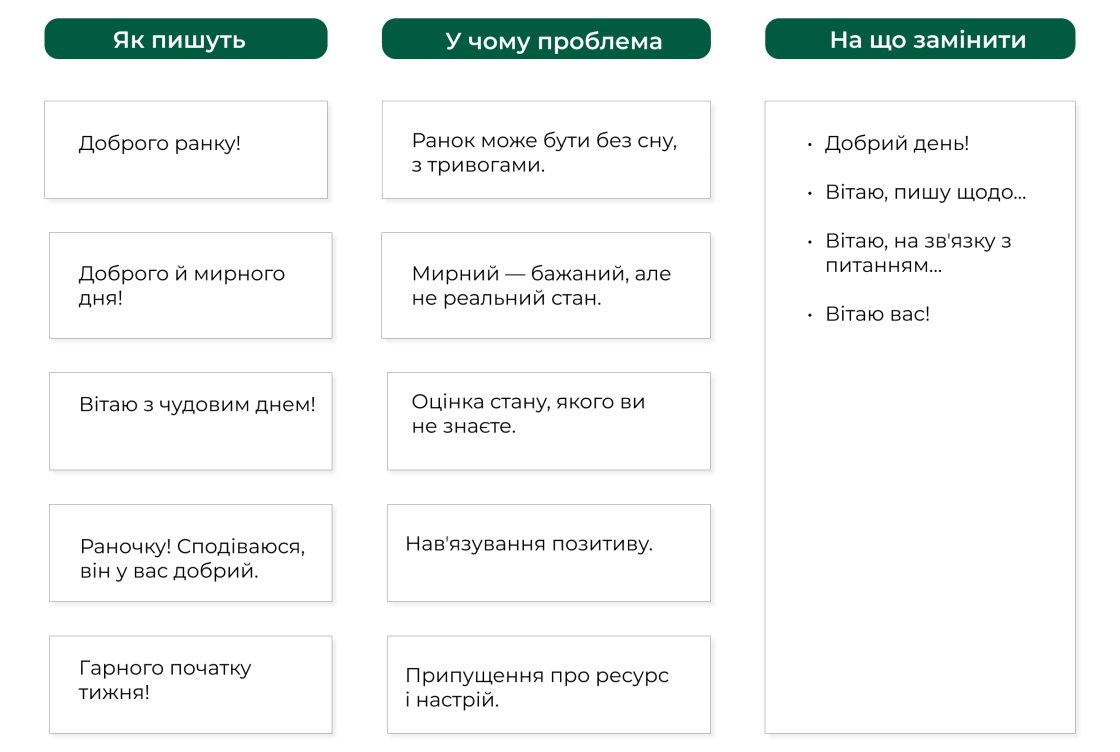 Фото: «Доброго ранку», «мирного вечора», «тихої ночі»: чи писати під час воєнного стану