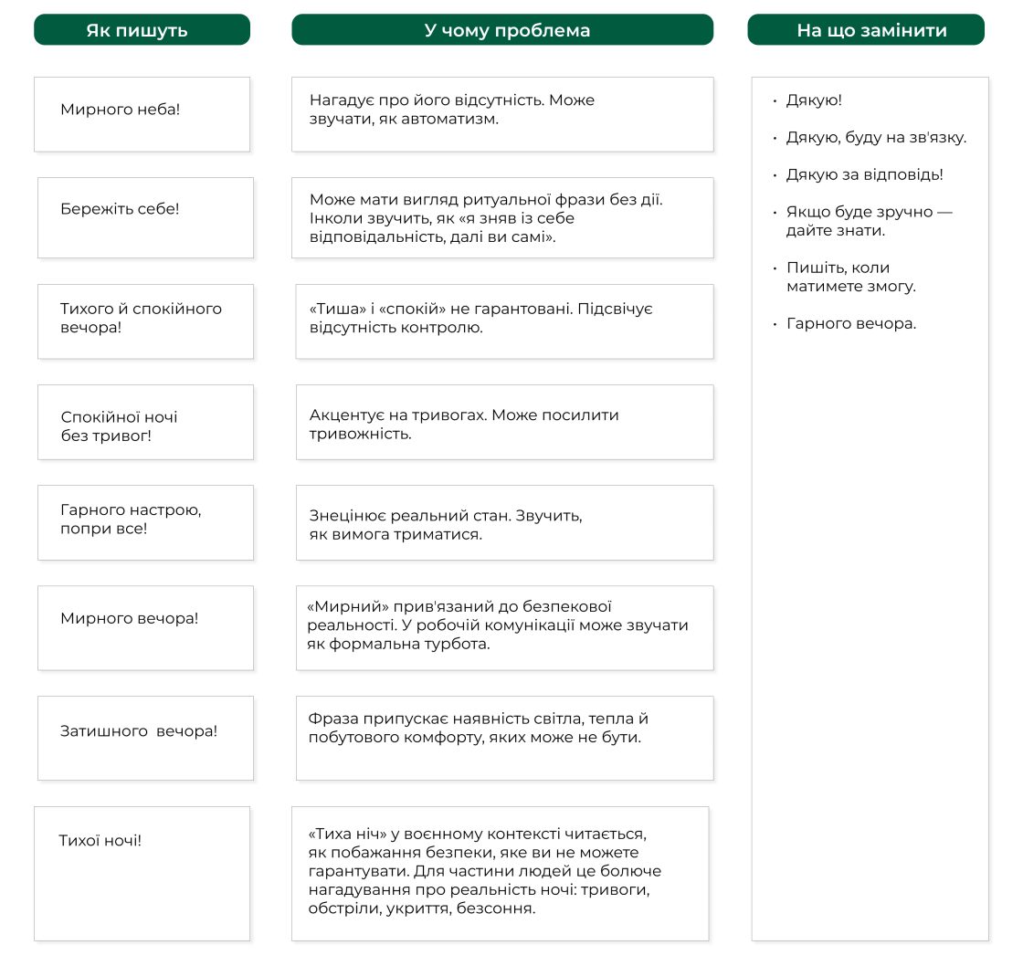 Фото: «Доброго ранку», «мирного вечора», «тихої ночі»: чи писати під час воєнного стану