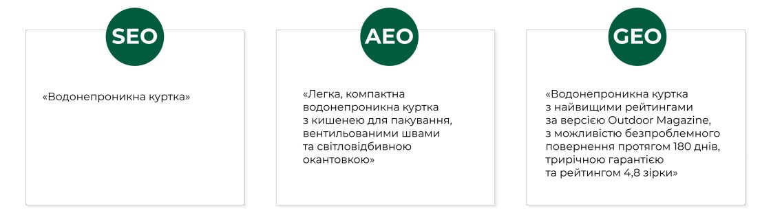 Фото: Як завдяки AEO та GEO змінити видимість бізнесу в ШІ-пошуку — гайд Microsoft