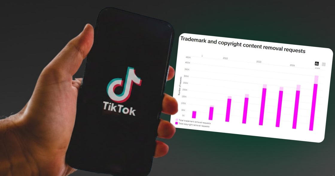TikTok опублікувала звіт про захист інтелектуальної власності у TikTok Shop
