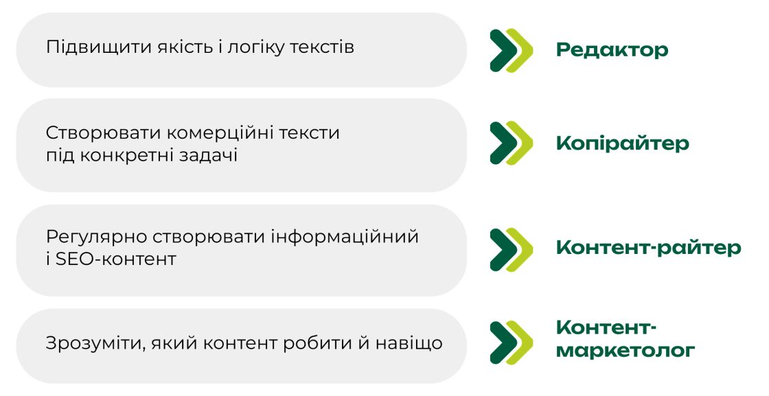 Фото: Редактор, копірайтер, контент-райтер чи контент-маркетолог: який спеціаліст вам потрібний