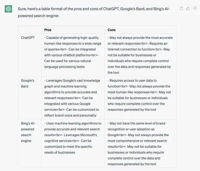 «ШІ допомагає, люди ведуть»: як штучний інтелект допомагає HubSpot писати тексти