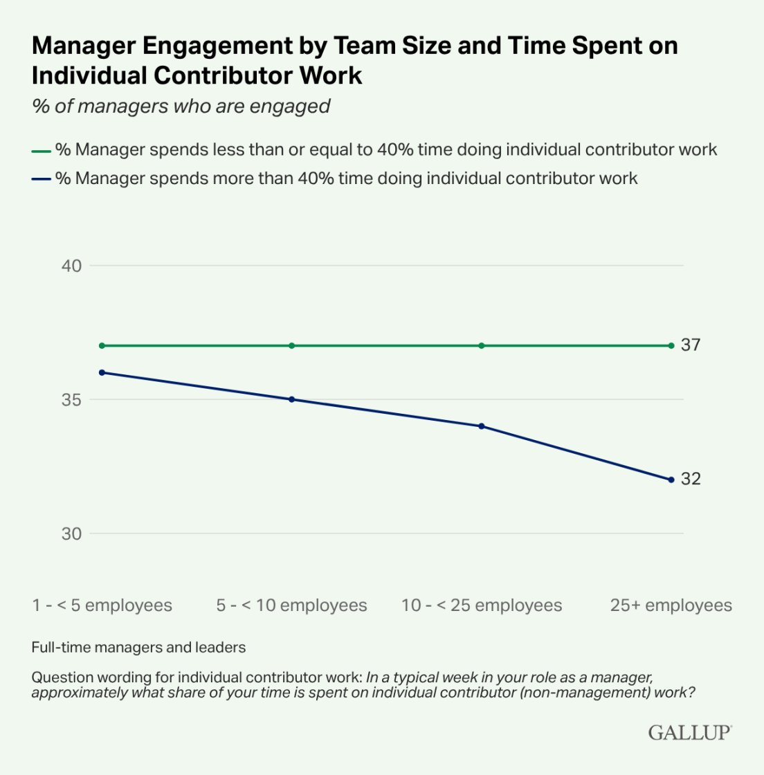 Span of Control: який оптимальний розмір команди для менеджера