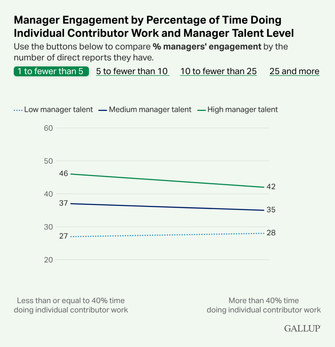 Span of Control: який оптимальний розмір команди для менеджера