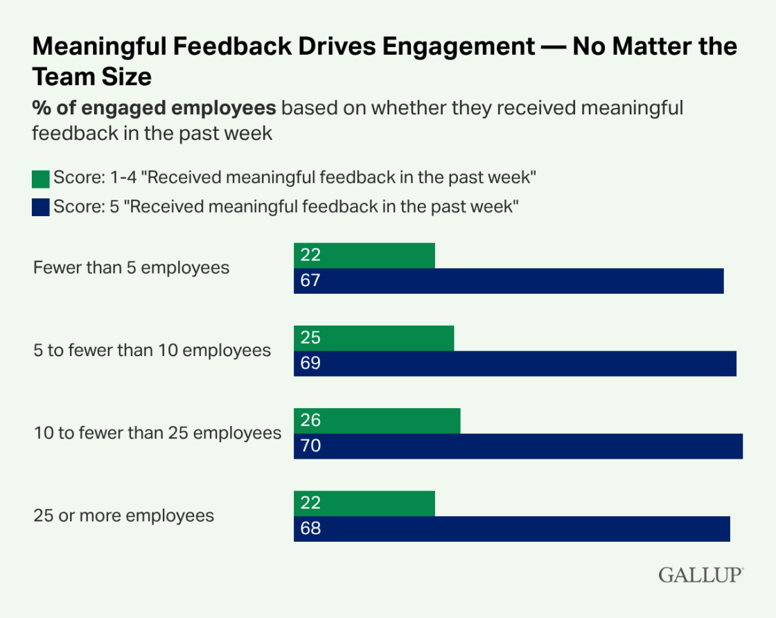Span of Control: який оптимальний розмір команди для менеджера