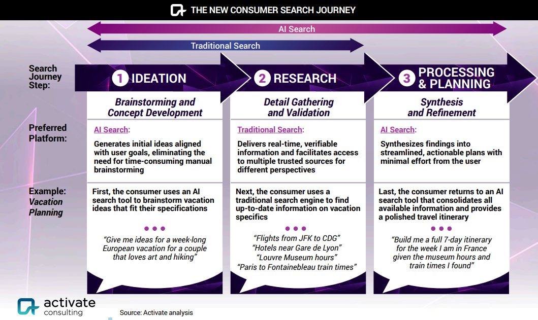 Фото: Які зміни чекають на технології й медіа у 2026 році — дослідження Activate Consulting