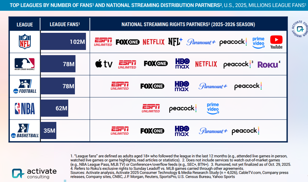 Фото: Які зміни чекають на технології й медіа у 2026 році — дослідження Activate Consulting