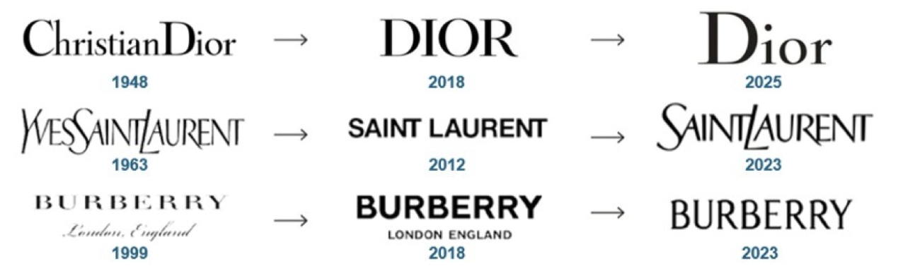 Тренди в дизайні логотипів у 2026 році: ключові зміни та підходи