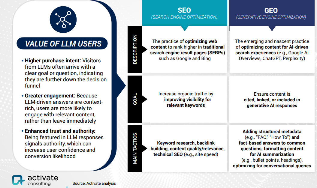 Фото: Які зміни чекають на технології й медіа у 2026 році — дослідження Activate Consulting