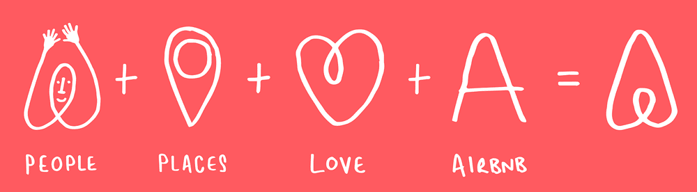 Тренди в дизайні логотипів у 2026 році: ключові зміни та підходи