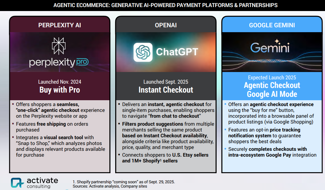 Фото: Які зміни чекають на технології й медіа у 2026 році — дослідження Activate Consulting