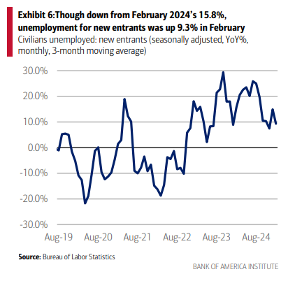 Зумери можуть стати найбагатшим і найвпливовішим поколінням до 2035 року — звіт Bank of America