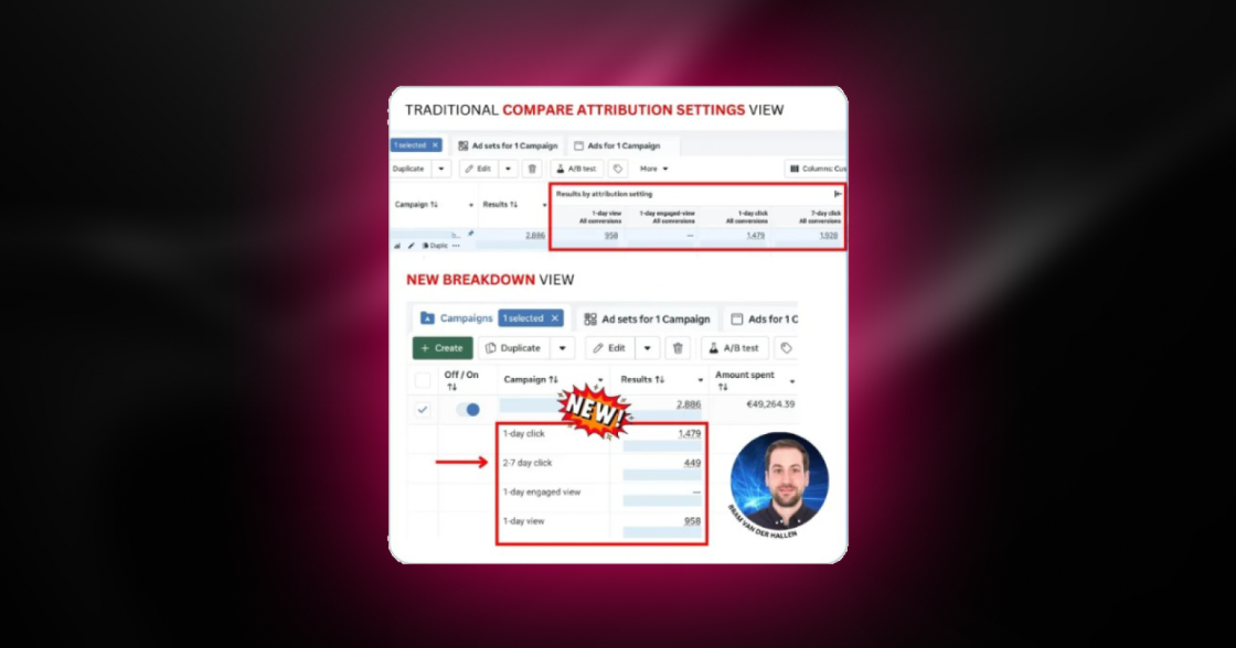 Meta Ads додала новий перегляд звітів за налаштуваннями атрибуції