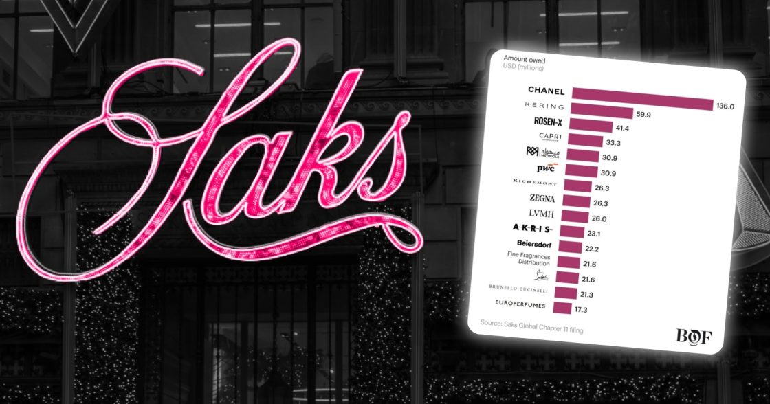 Saks Global подала на банкрутство в США після купівлі Neiman Marcus за $2,7 млрд