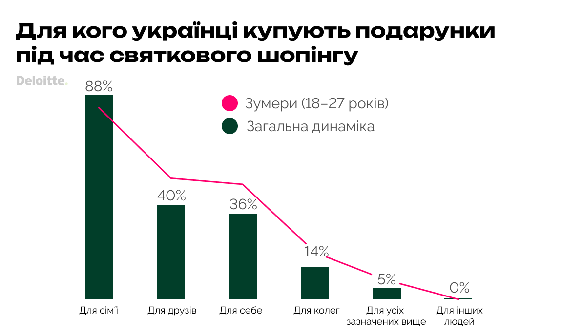 День Валентина як свято selflove — як це змінює комунікації брендів
