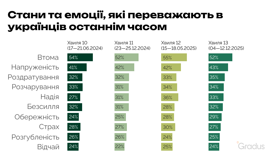 День Валентина як свято selflove — як це змінює комунікації брендів