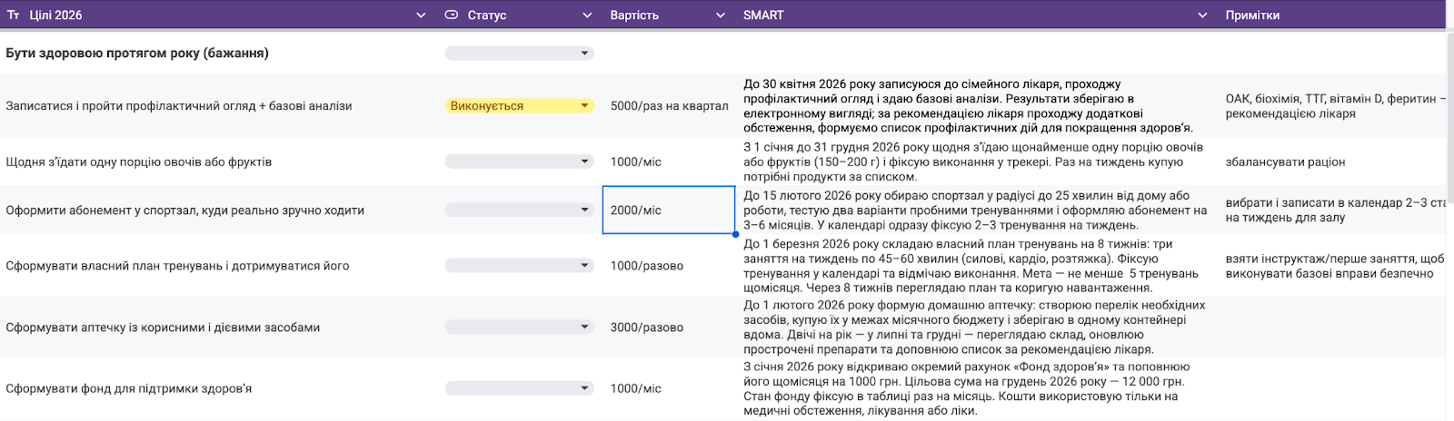 Як ставити мотивуючі цілі на рік за SMART