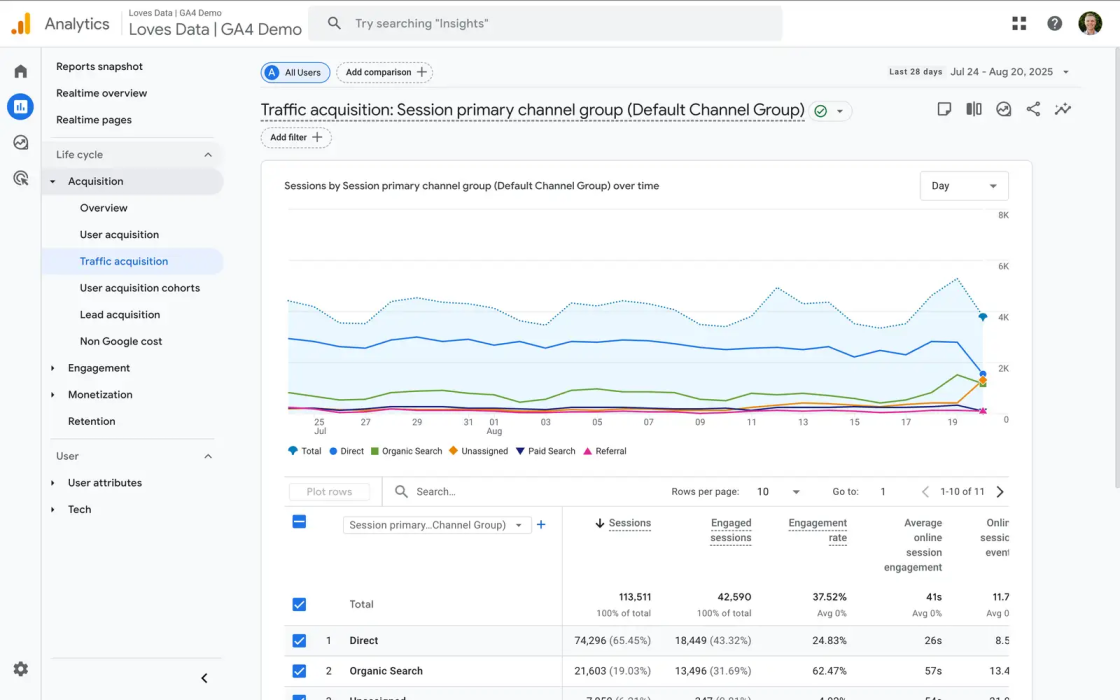 Фото: Як відстежувати ШІ-трафік у Google Analytics — покрокова інструкція