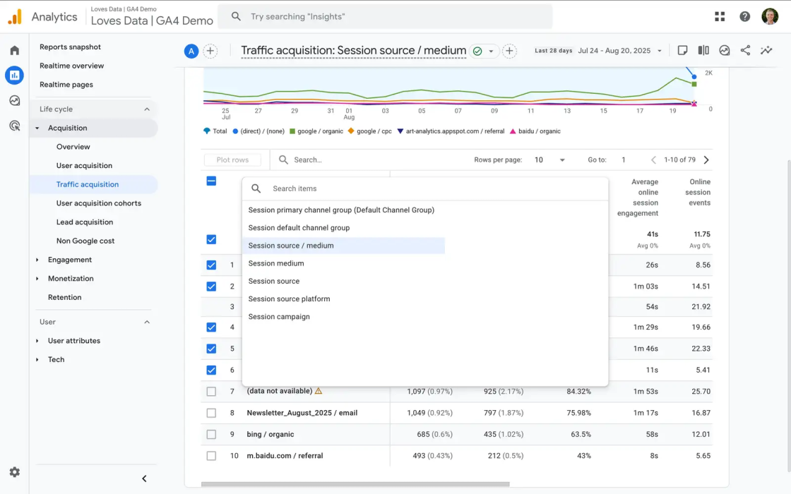 Фото: Як відстежувати ШІ-трафік у Google Analytics — покрокова інструкція