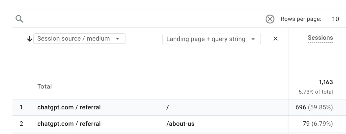 Фото: Як відстежувати ШІ-трафік у Google Analytics — покрокова інструкція