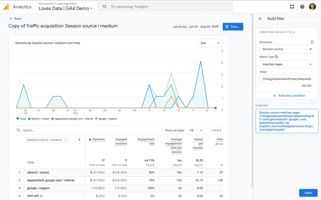 Фото: Як відстежувати ШІ-трафік у Google Analytics — покрокова інструкція