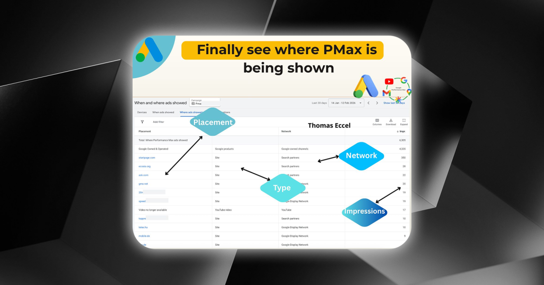 Google Ads почав показувати, на яких сайтах Search Partners крутиться реклама PMax