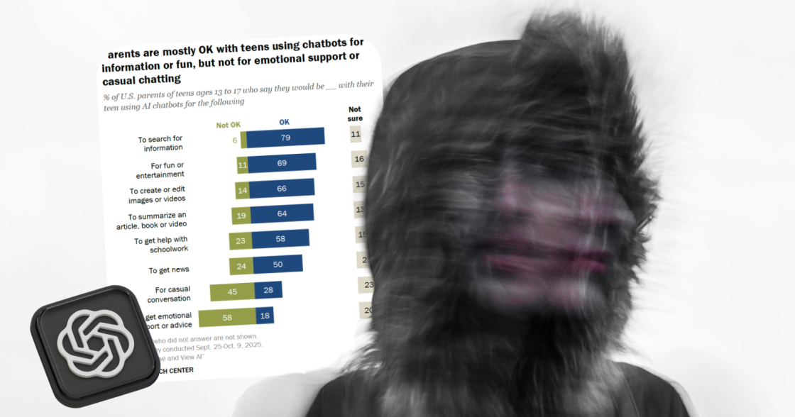 12% підлітків у США звертаються до ШІ за емоційною підтримкою — дослідження Pew Research Center