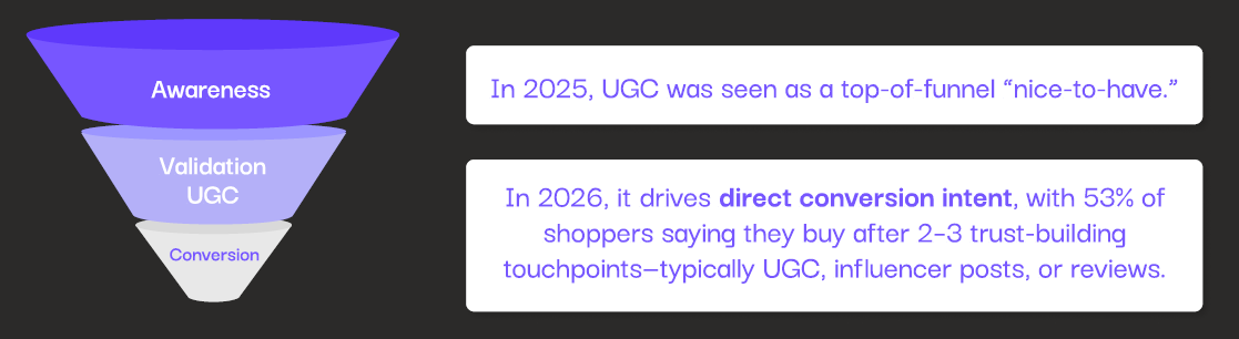 Фото: Як люди шукають і обирають товари в соцмережах у 2026 році — дослідження Power Digital