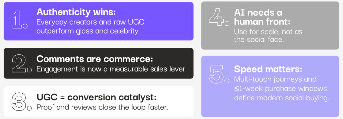 Фото: Як люди шукають і обирають товари в соцмережах у 2026 році — дослідження Power Digital