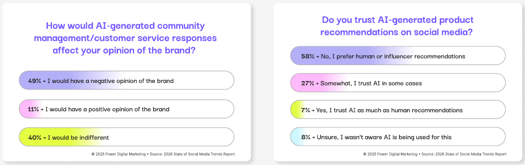Фото: Як люди шукають і обирають товари в соцмережах у 2026 році — дослідження Power Digital