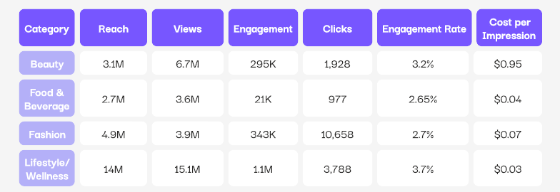 Фото: Як люди шукають і обирають товари в соцмережах у 2026 році — дослідження Power Digital
